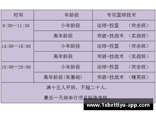 制定招生计划：篮球培训班招生攻略与方法