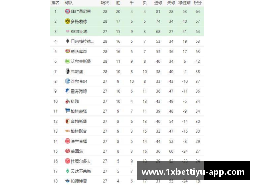 沃尔夫斯堡主场取胜领跑德甲积分榜继续稳居榜首