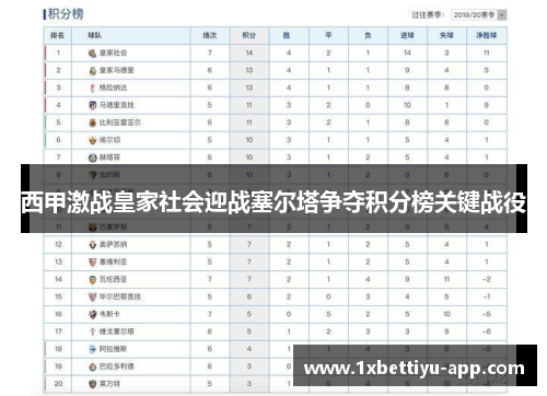 西甲激战皇家社会迎战塞尔塔争夺积分榜关键战役