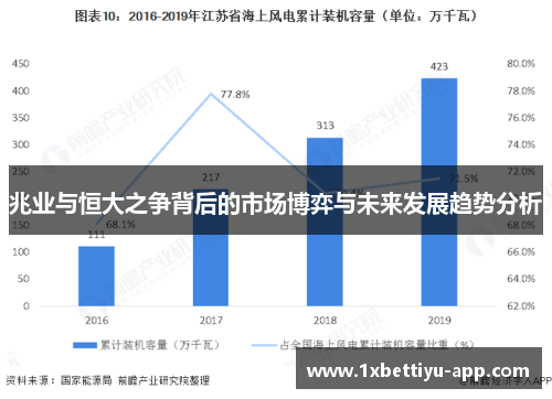 兆业与恒大之争背后的市场博弈与未来发展趋势分析